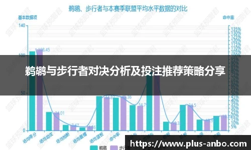 鹈鹕与步行者对决分析及投注推荐策略分享